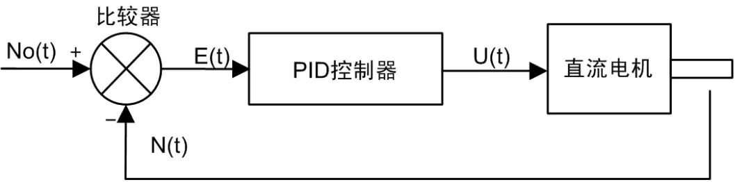如何讓電機制氧又穩又安靜？