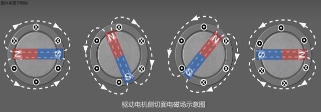 驅動電機是如何驅動車輛行駛的？