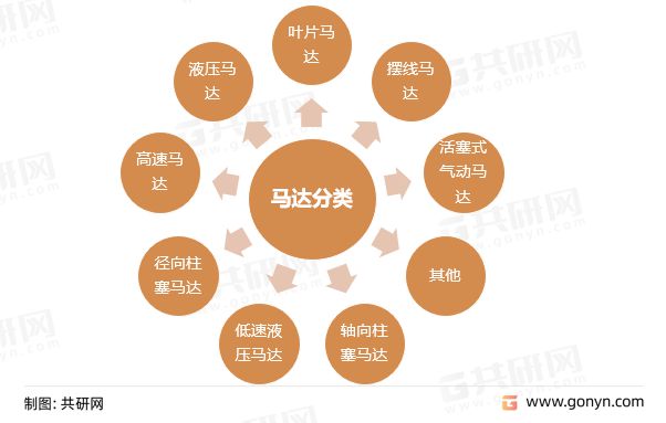 2022年中國馬達（電動機）產銷現狀及市場規模分析